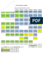 Malla Industrial PDF