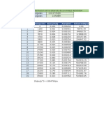 Tensile test data for steel sample