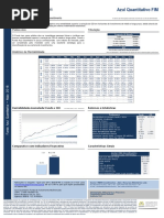 Azul Quantitativo Fundo Multimercado