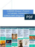 CUBISMO (Braque y Picasso) FUTURISMO FINAL 2014 - 2 PDF