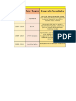 Matriz or Region