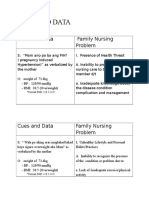 Cues and Data Family Nursing Problem
