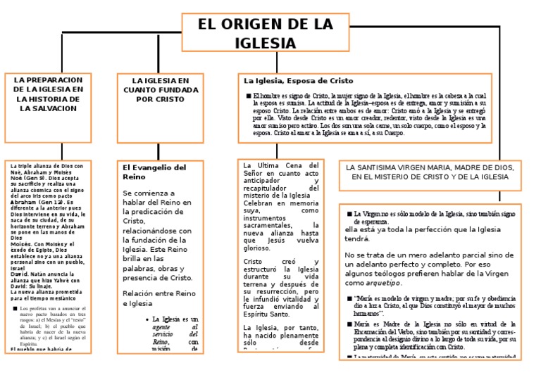 El Origen de La Iglesia | PDF | Cristo (título) | María, madre de Jesús