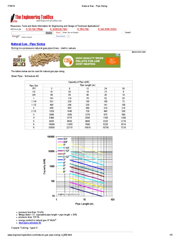 Natural Gas Pipe Sizing Pipe (Fluid Conveyance) Natural Gas