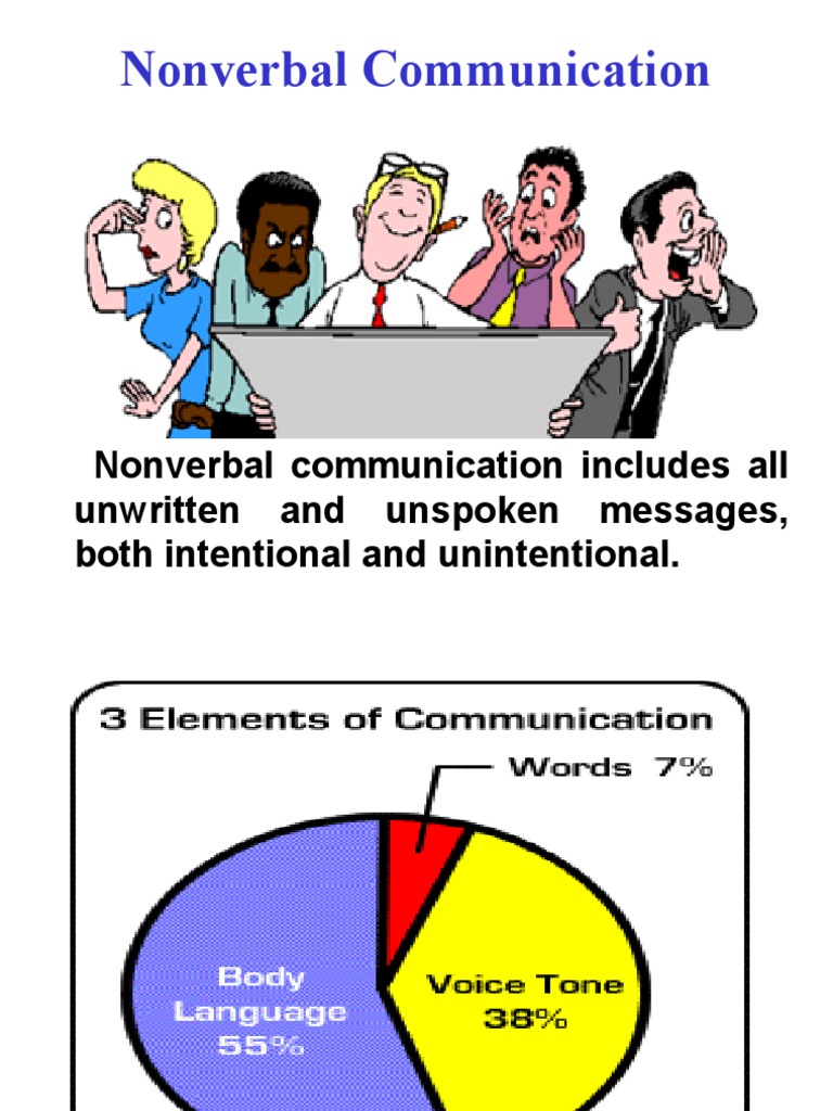 Understanding Nonverbal Communication | PDF | Nonverbal Communication ...