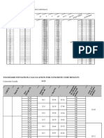 Std. Deviation for concrete cubes