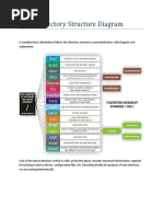 Linux Directory Structure Diagram