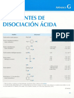 Harris Tablas ACIDEZ