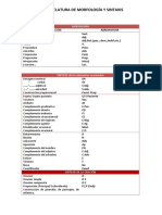 Nomenclatura y Abreviaturas