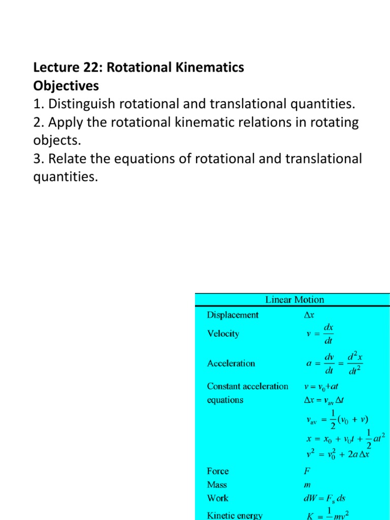 2ndLE Lecture 23 R9 Rotational Kinematics (2) Rotation Around A Fixed Axis Speed