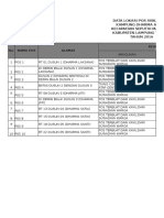 Data Pos Siskamling