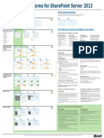 SharePoint 2013 Farm Model Diagram