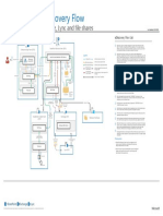 e Discovery Architecture