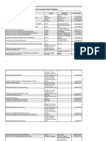 TTF Project Contract Shutdown List - July 6 2016