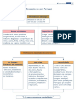 Renascimento PDF