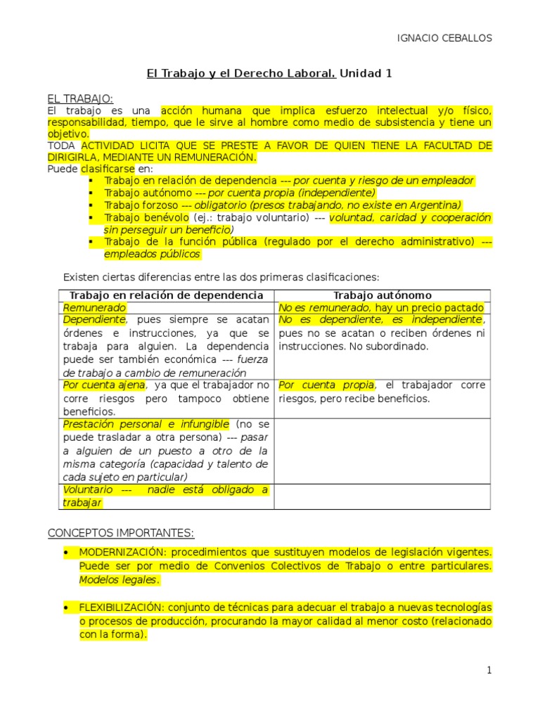 Resumen Primer Parcial de Derecho Laboral (Unid 1-2-3-4-5) | PDF ...