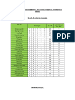 Definición Del Código de Ética Relacionado Con Su Profesión y Oficio