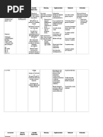 Assessment Nursing Diagnosis Scientific Explanation Planning Implementation Rationale Evaluation