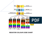 Resistor Colour Codes Charts - Scribd