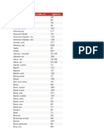 Material Density Detemination