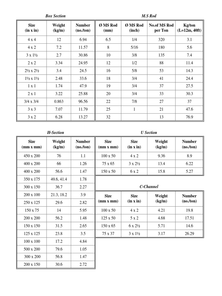 Rebar Table | PDF