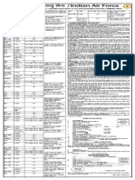 Notification on Indian Air Force MTS Cook Other Posts