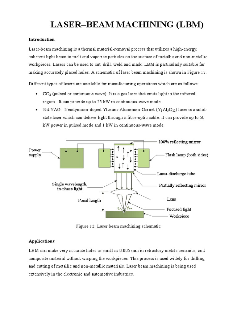 A Comprehensive Overview of LaserBeam Machining Processes