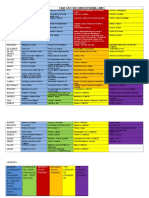 Case List For Consti