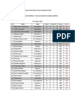 Classificação Macedo Cavaleiros