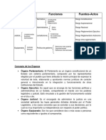 Órganos, Funciones, Fuentes-Actos en El Estado