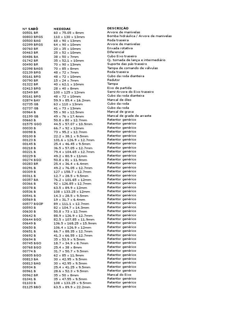 Retentores SABO | PDF
