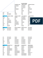 Resident Rotation Schedule 2015-16 - Final