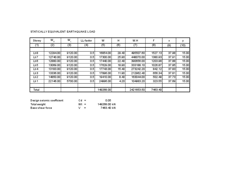 Statically Equivalent Earthquake Load | PDF