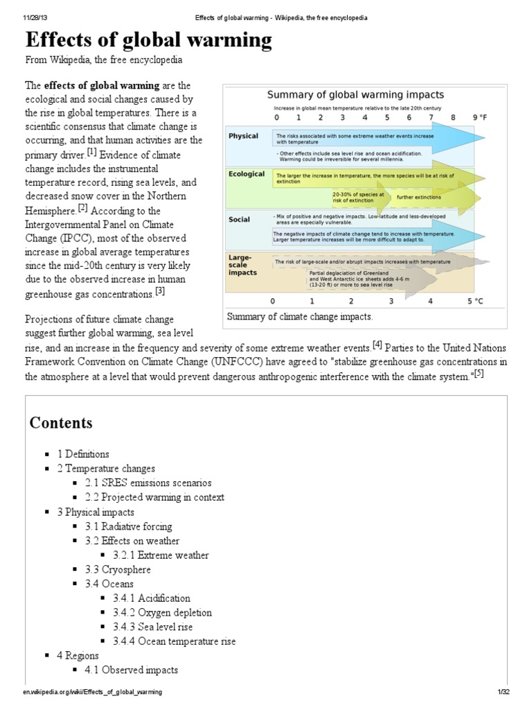 essay on global warming wikipedia