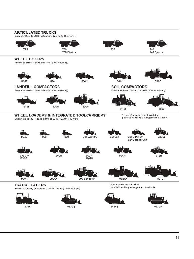 Heavy Equipment Specifications Guide | PDF