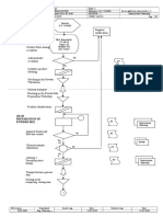 Process Flow Chart Ext. Rotor