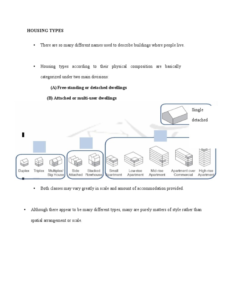 Housing Types PDF Apartment Settlement Geography