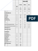 Balco-I Coal Data