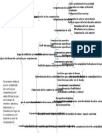 La Experiencia de La Universidad Nacional de Cuyo en El Desarrollo Curricular Por Competencias