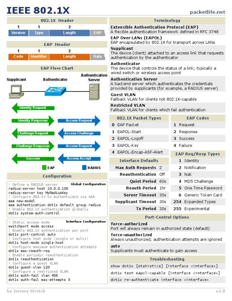 Ieee 802.1X | PDF
