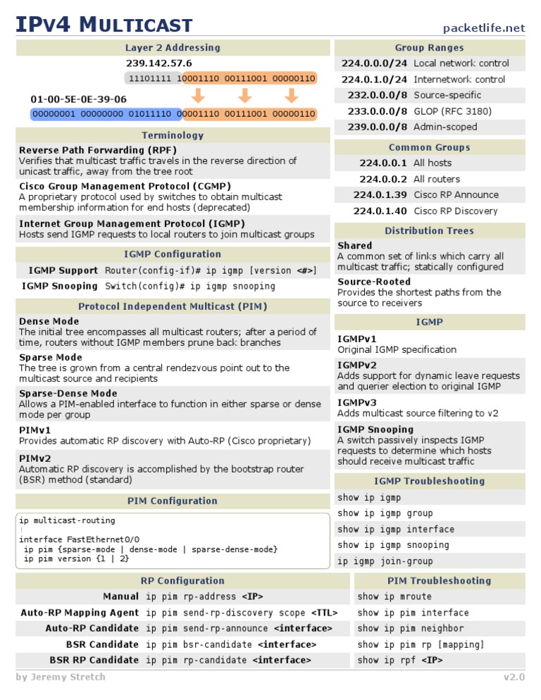 IPv4 Multicast | PDF | Computers