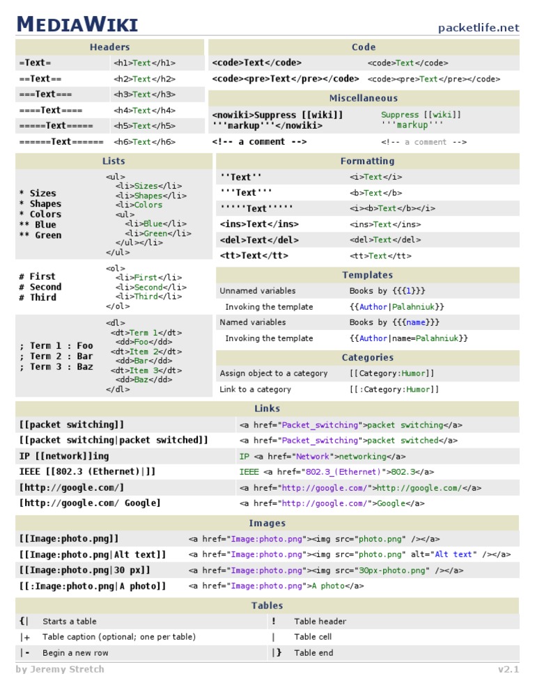 MediaWiki Formatting Guide | PDF | Network Packet | Internet Protocols