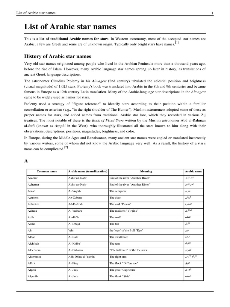 List of Arabic Star Names Ptolemy Astrological Sign