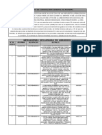 Lista de Mercaderías en Remate en Aduanas