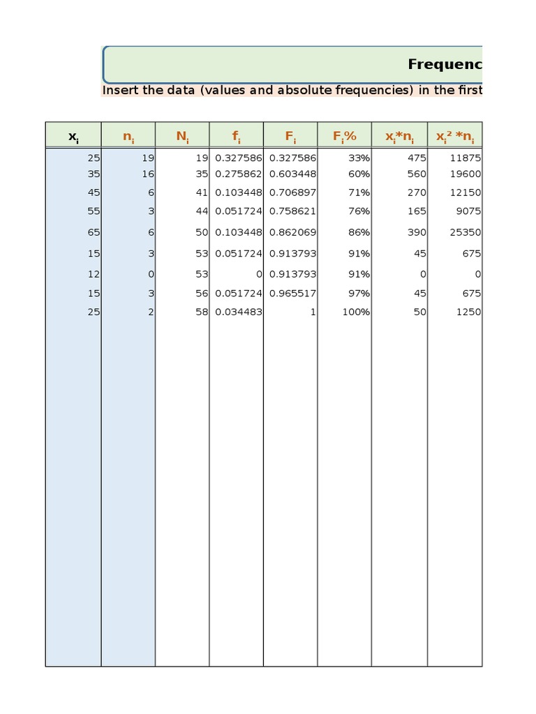 Frequency Table and Statistical Moments | PDF