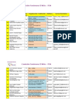 Fen Registro de Integrantes 03.03.16