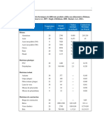 Constantes Et Propietes Des Produits PDF