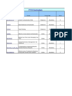 Copy of Performance Factor Mapping-FY10 V1.0