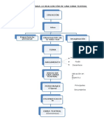 Esquema para La Realización de Una Obra Teatral