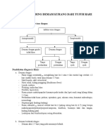 152822621 Diagnosis Banding Demam